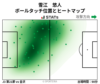 ヒートマップ - 雪江　悠人