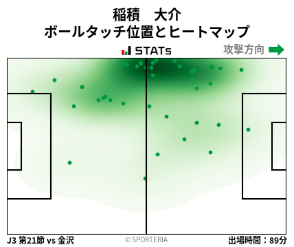 ヒートマップ - 稲積　大介