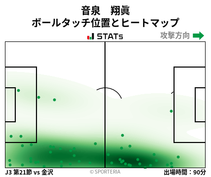 ヒートマップ - 音泉　翔眞