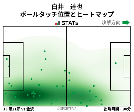 ヒートマップ - 白井　達也
