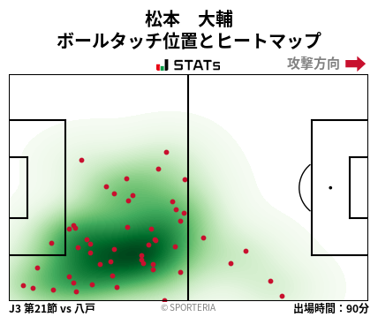 ヒートマップ - 松本　大輔