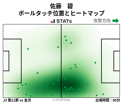 ヒートマップ - 佐藤　碧