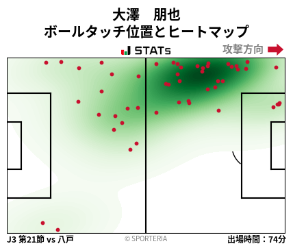 ヒートマップ - 大澤　朋也
