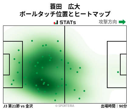 ヒートマップ - 蓑田　広大