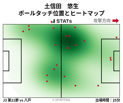 ヒートマップ - 土信田　悠生