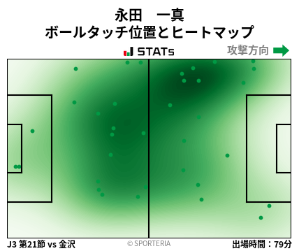 ヒートマップ - 永田　一真
