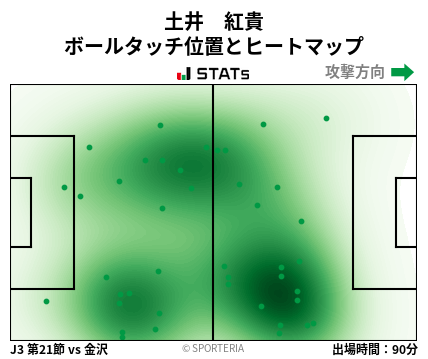 ヒートマップ - 土井　紅貴