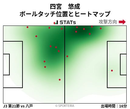 ヒートマップ - 四宮　悠成