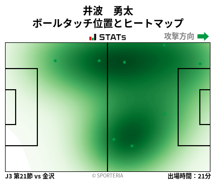 ヒートマップ - 井波　勇太