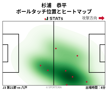 ヒートマップ - 杉浦　恭平