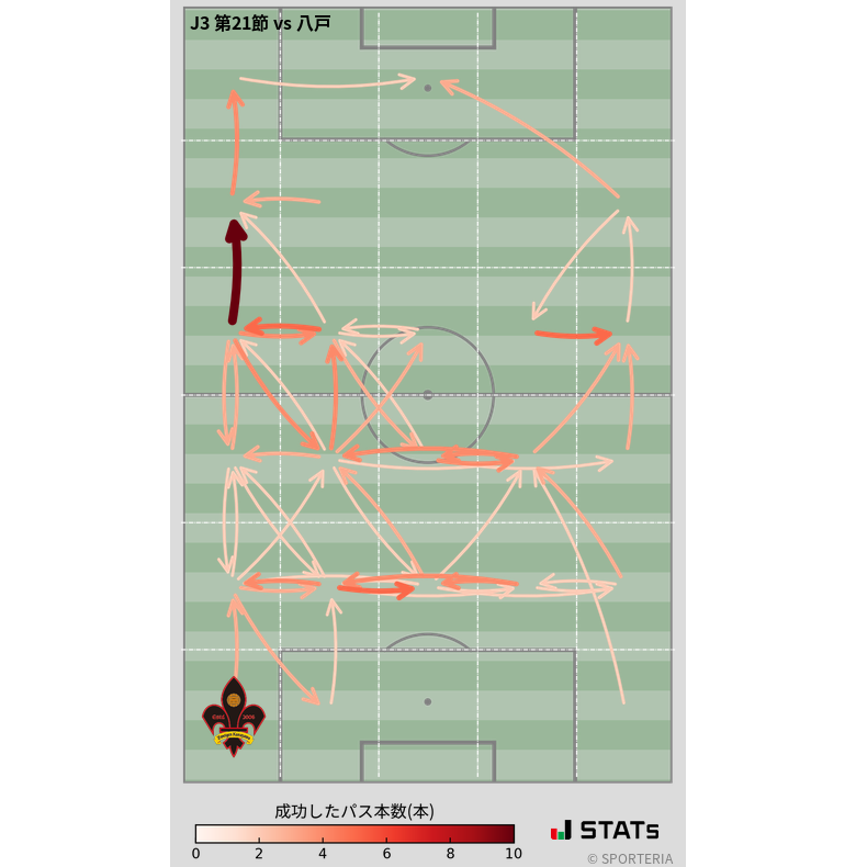 エリア間パス図