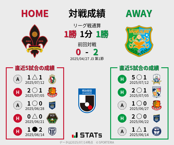 前節までの対戦成績