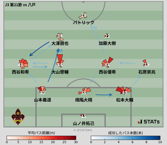 パスソナー・パスネットワーク