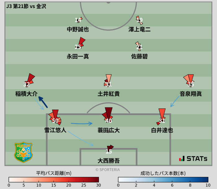 パスソナー・パスネットワーク