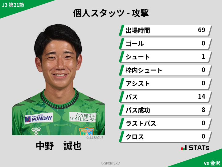 攻撃スタッツ - 中野　誠也