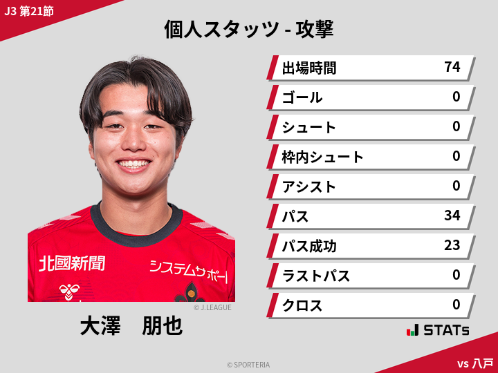 攻撃スタッツ - 大澤　朋也