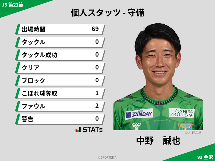 守備スタッツ - 中野　誠也
