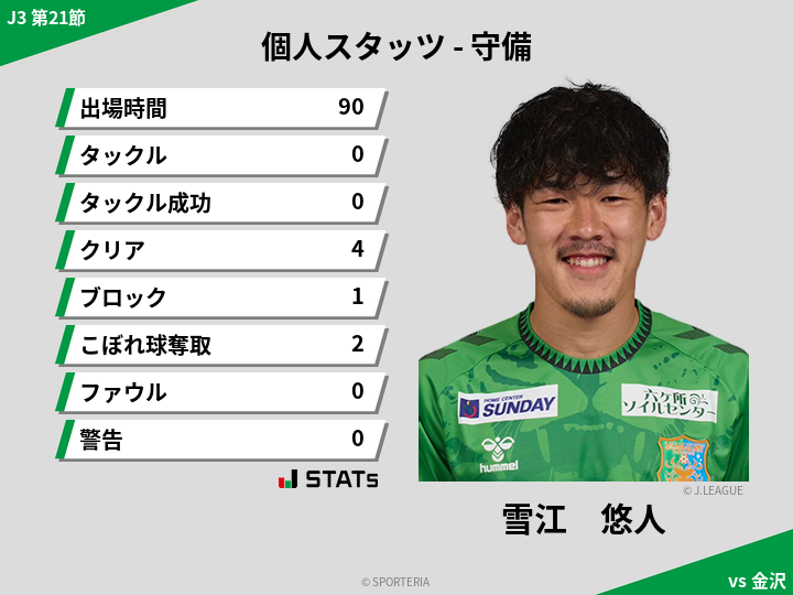 守備スタッツ - 雪江　悠人