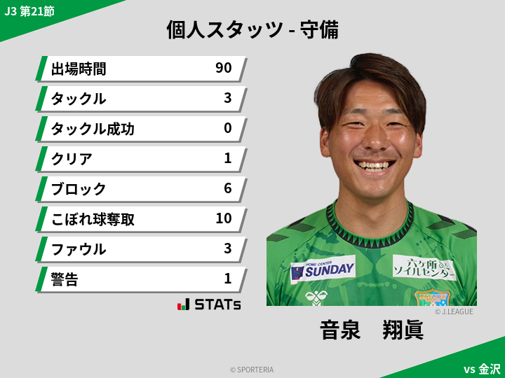 守備スタッツ - 音泉　翔眞