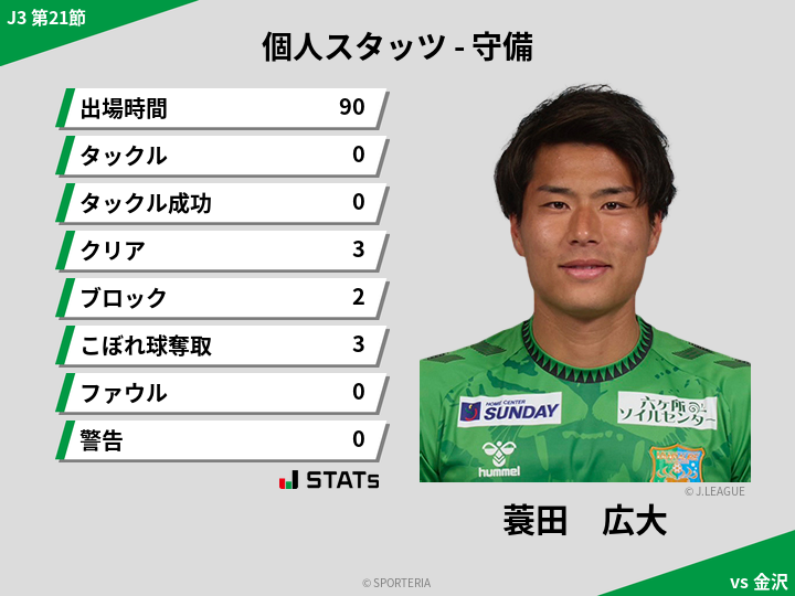 守備スタッツ - 蓑田　広大