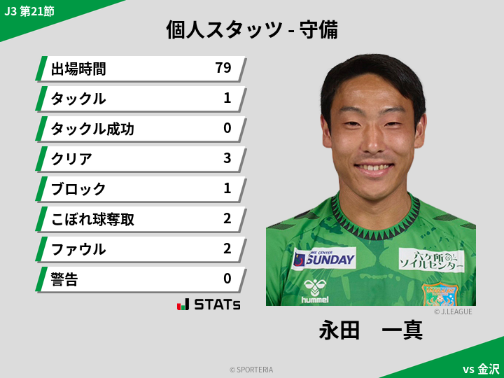 守備スタッツ - 永田　一真