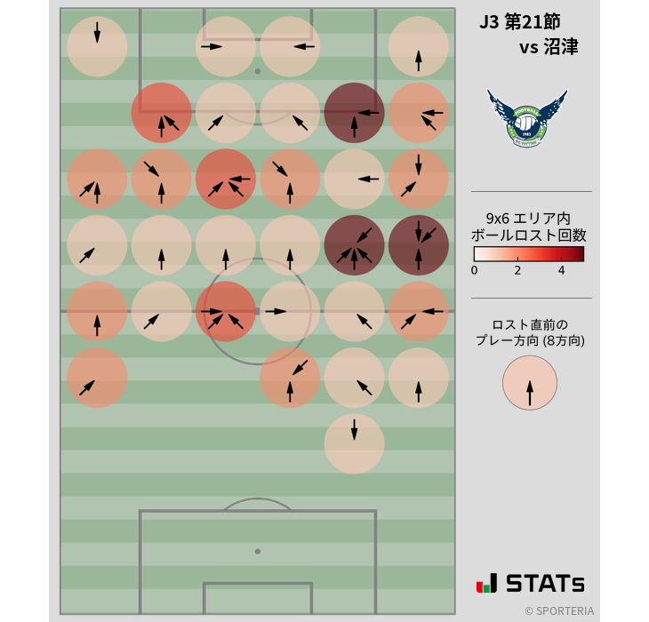 ボールロスト位置