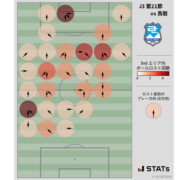 ボールロスト位置