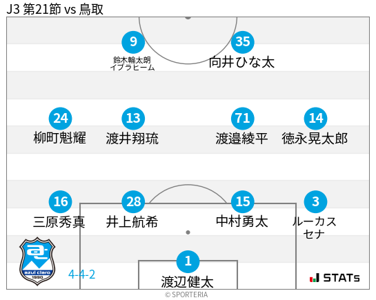 フォーメーション図
