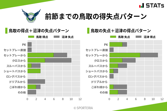 得失点パターン