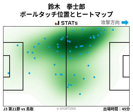 ヒートマップ - 鈴木　拳士郎
