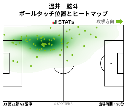 ヒートマップ - 温井　駿斗