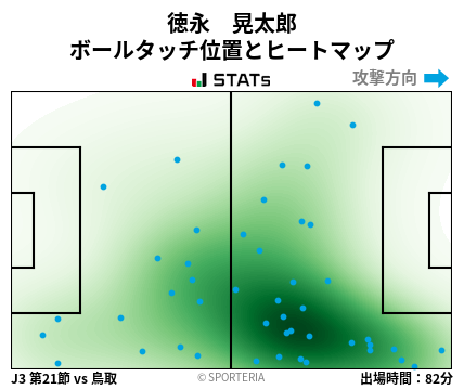 ヒートマップ - 徳永　晃太郎