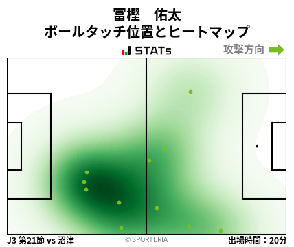 ヒートマップ - 富樫　佑太