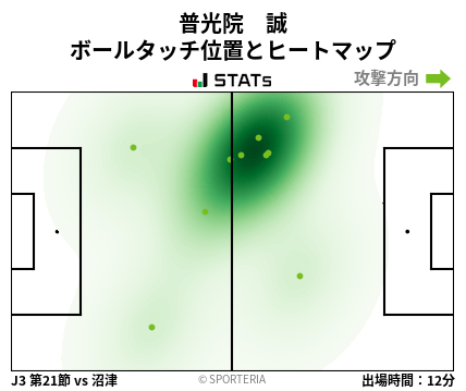 ヒートマップ - 普光院　誠