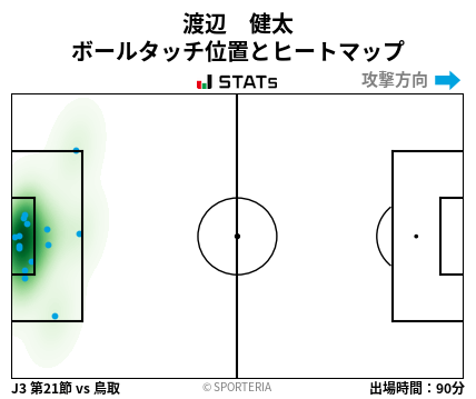ヒートマップ - 渡辺　健太