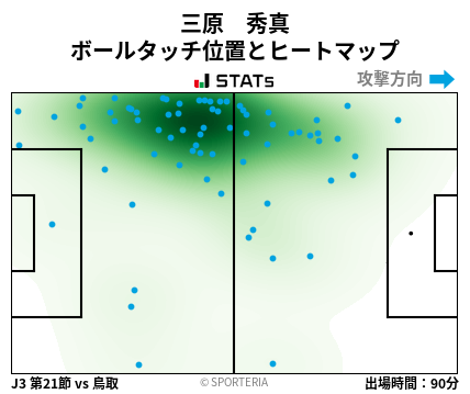 ヒートマップ - 三原　秀真