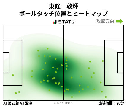 ヒートマップ - 東條　敦輝