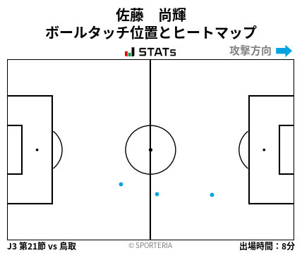 ヒートマップ - 佐藤　尚輝