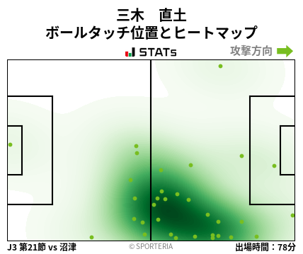 ヒートマップ - 三木　直土