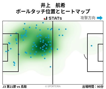 ヒートマップ - 井上　航希
