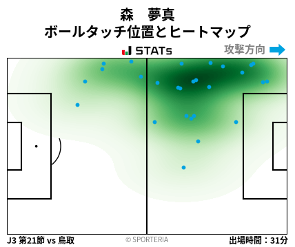 ヒートマップ - 森　夢真