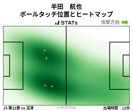 ヒートマップ - 半田　航也