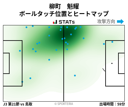 ヒートマップ - 柳町　魁耀