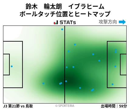 ヒートマップ - 鈴木　輪太朗　イブラヒーム