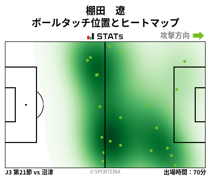 ヒートマップ - 棚田　遼