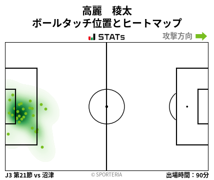 ヒートマップ - 高麗　稜太
