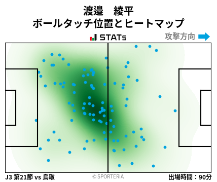 ヒートマップ - 渡邉　綾平