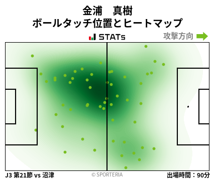 ヒートマップ - 金浦　真樹