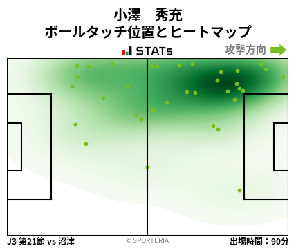 ヒートマップ - 小澤　秀充