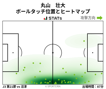 ヒートマップ - 丸山　壮大